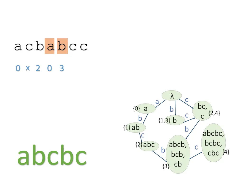acbabcc 5