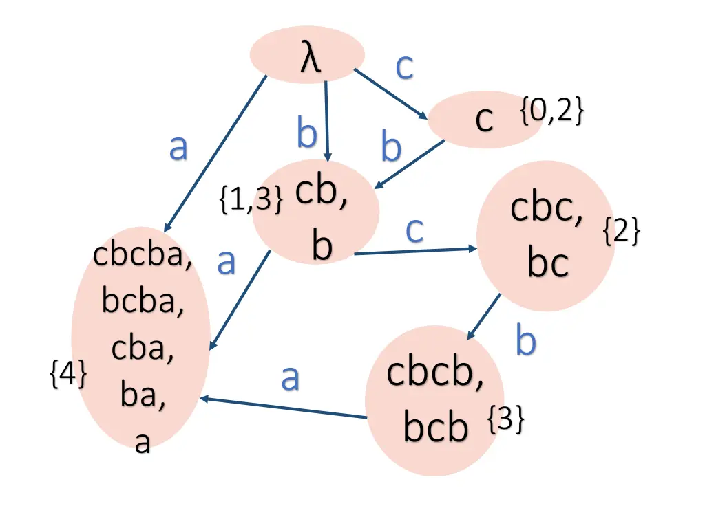slide20