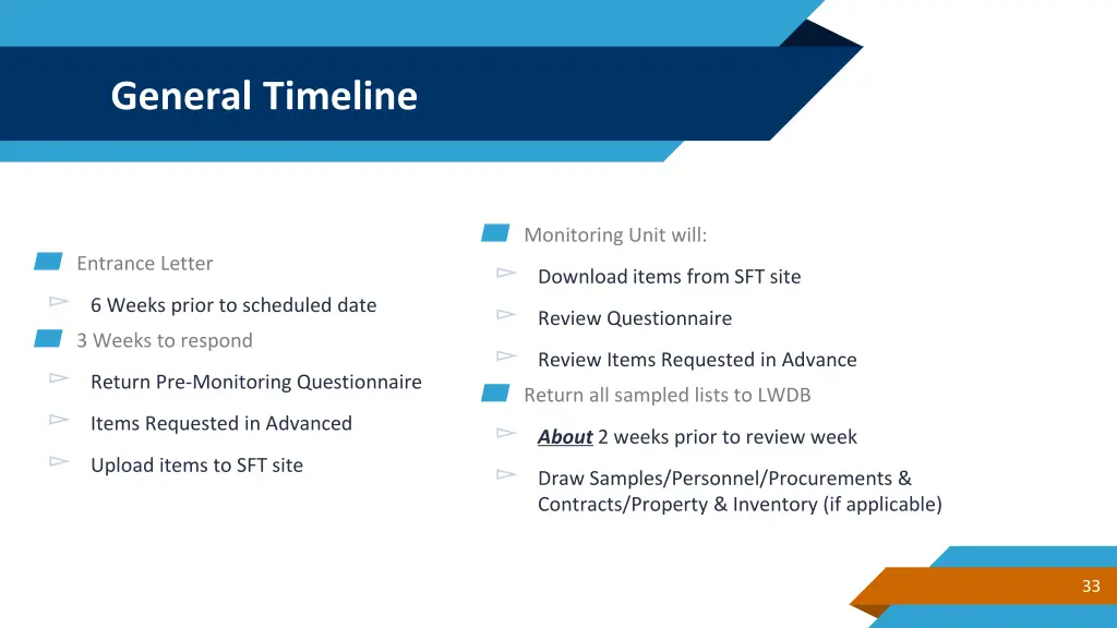 general timeline