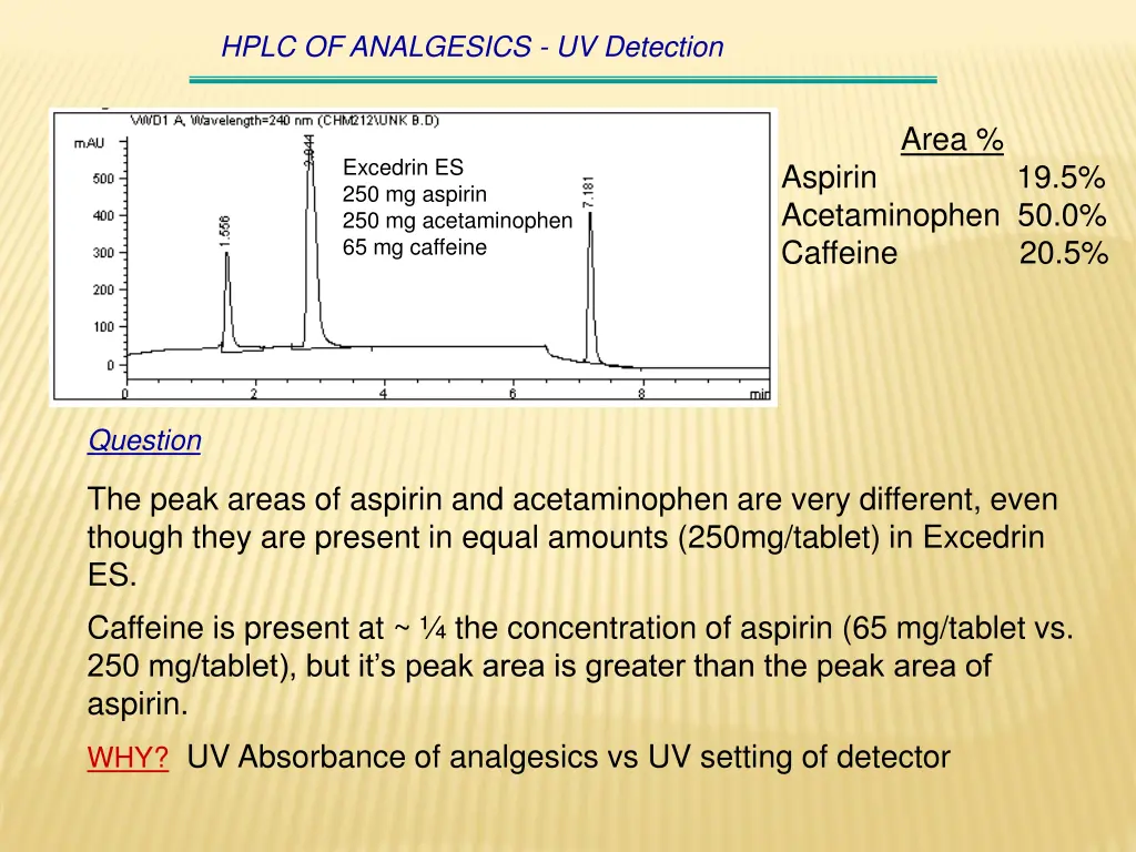 hplc of analgesics uv detection 1
