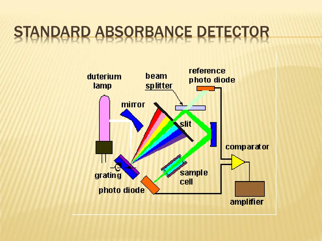 standard absorbance detector 1