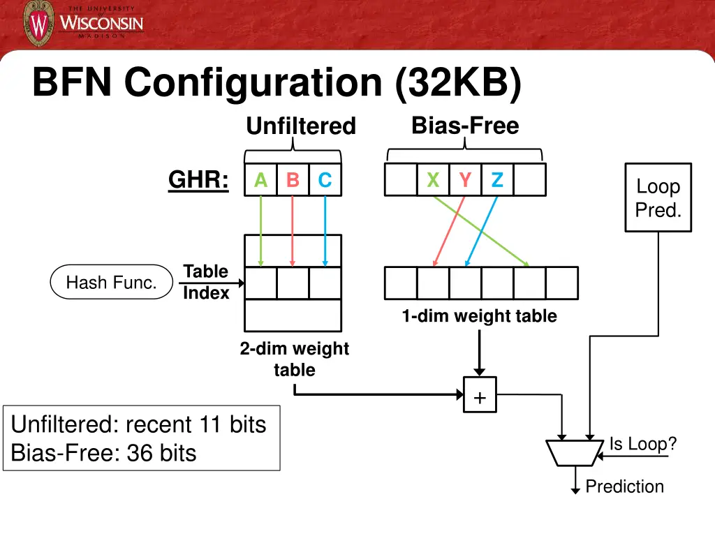 bfn configuration 32kb unfiltered