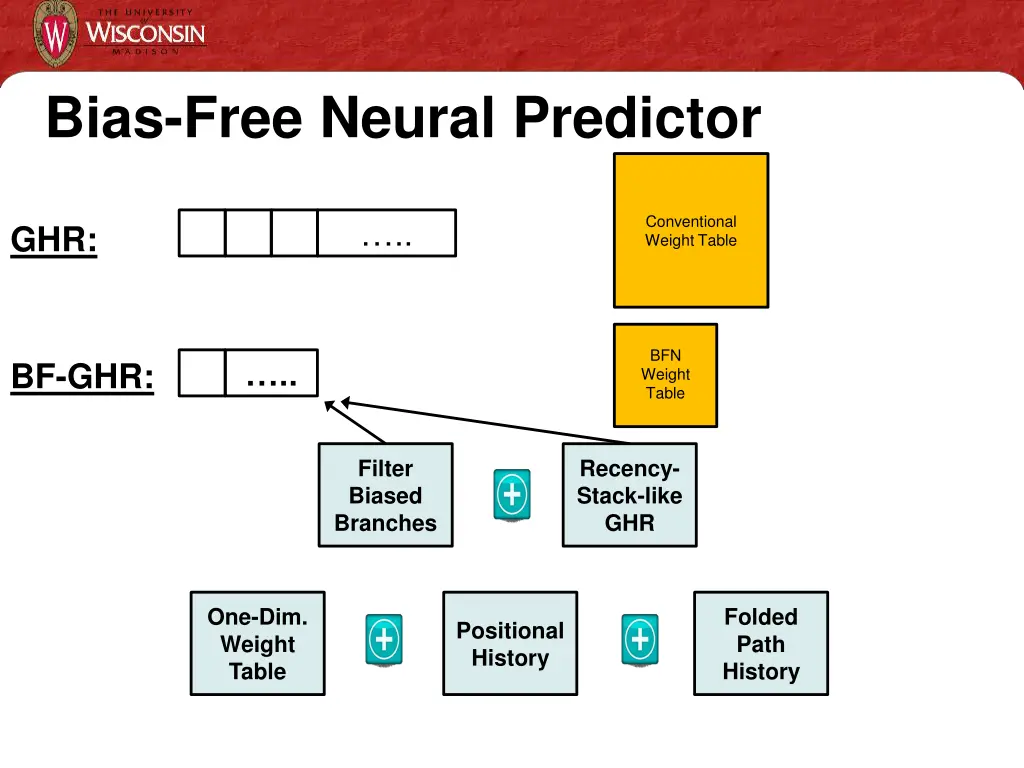 bias free neural predictor 1