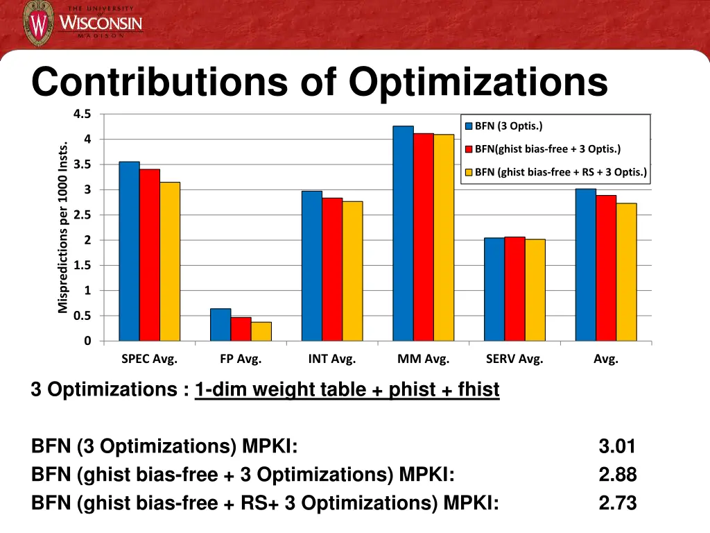 contributions of optimizations 4 5