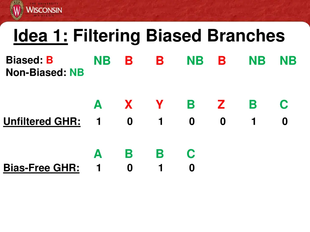 idea 1 filtering biased branches
