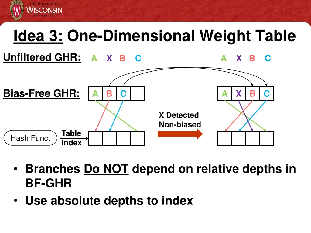 idea 3 one dimensional weight table