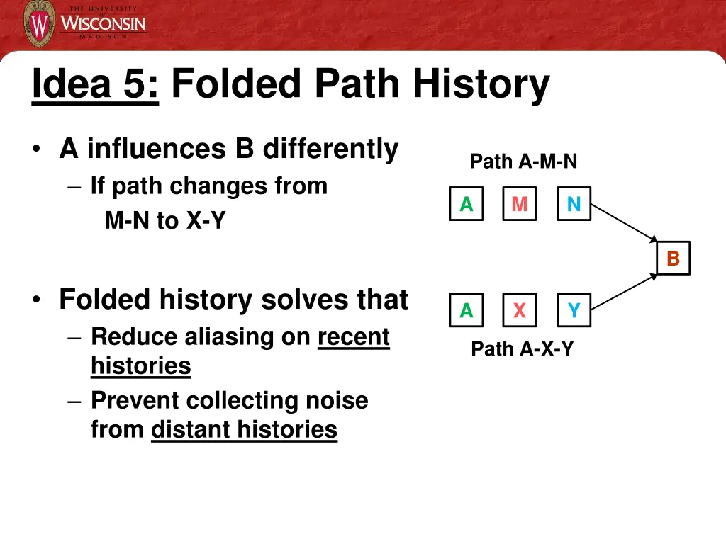 idea 5 folded path history