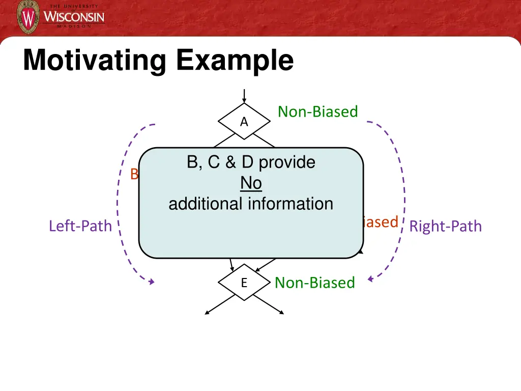 motivating example