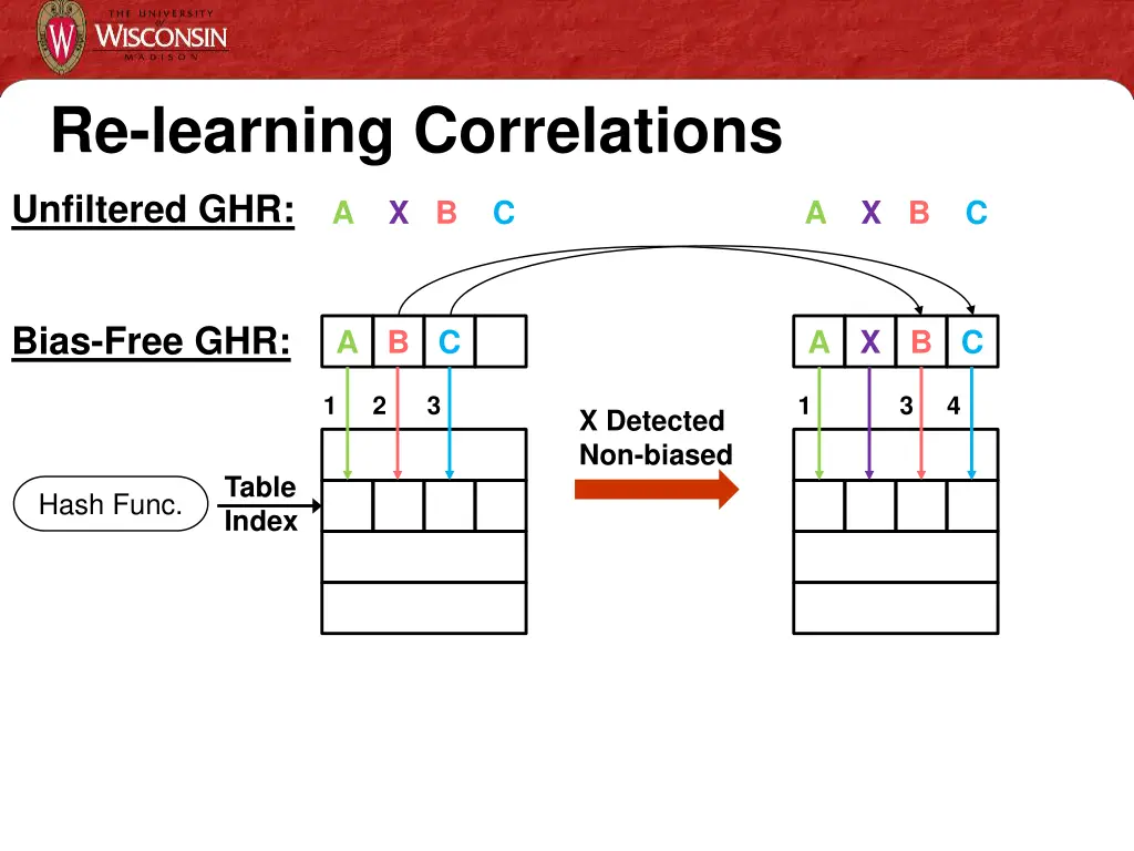 re learning correlations