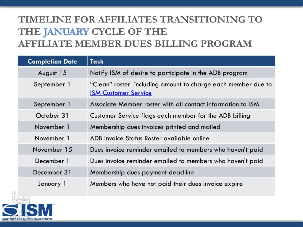 timeline for affiliates transitioning