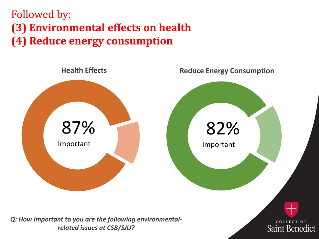 followed by 3 environmental effects on health