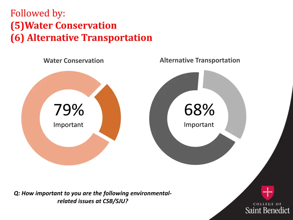 followed by 5 water conservation 6 alternative