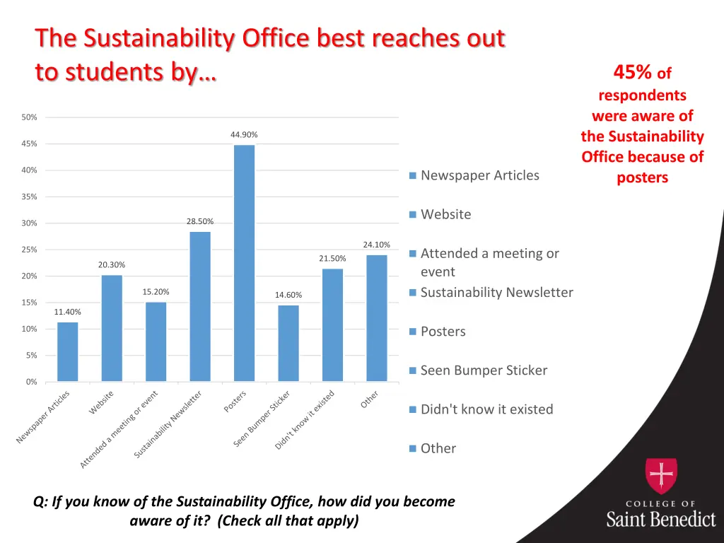 the sustainability office best reaches