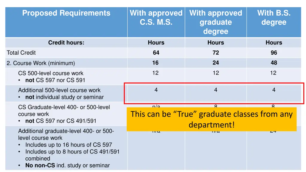 proposed requirements 1