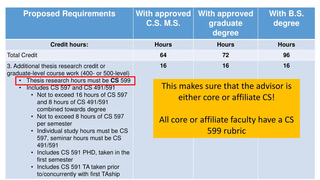 proposed requirements 10