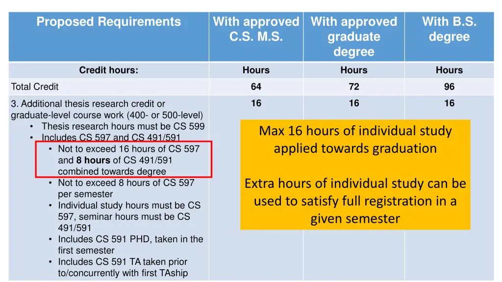 proposed requirements 11