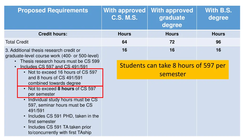 proposed requirements 12