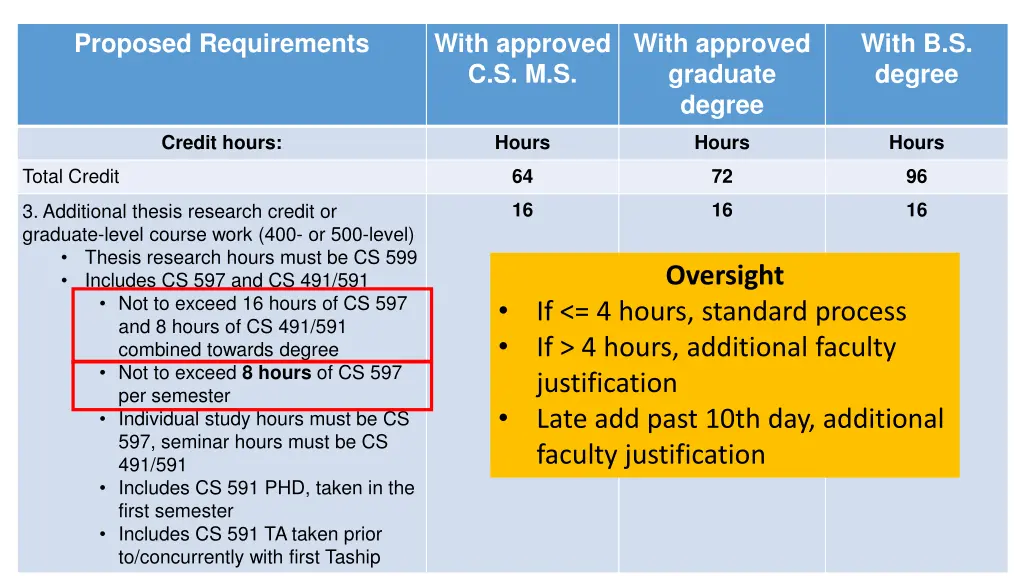proposed requirements 13