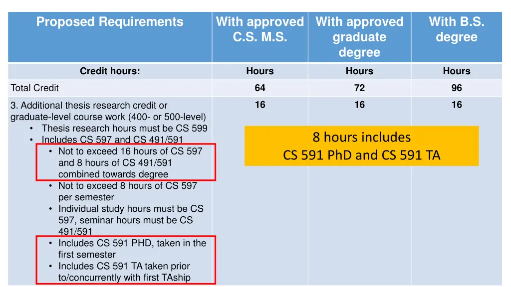 proposed requirements 14