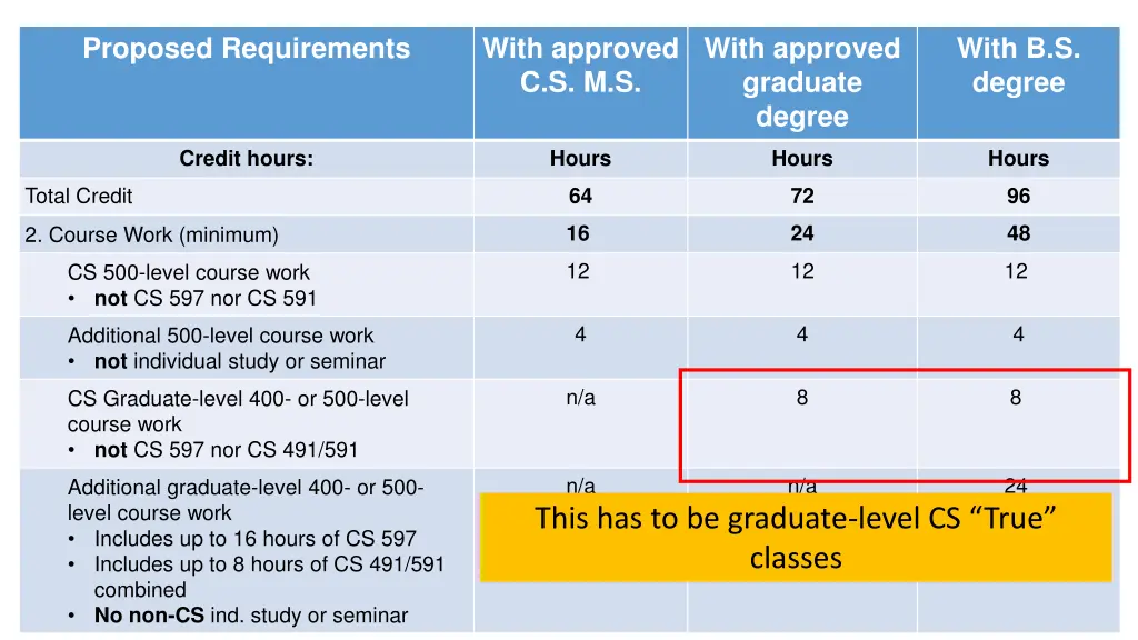 proposed requirements 2