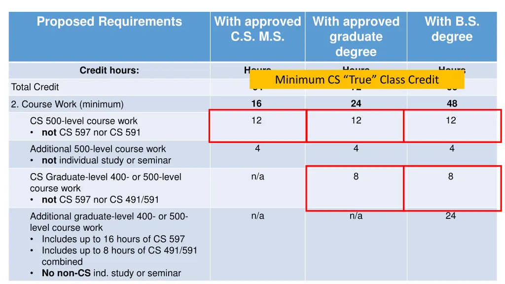 proposed requirements 3