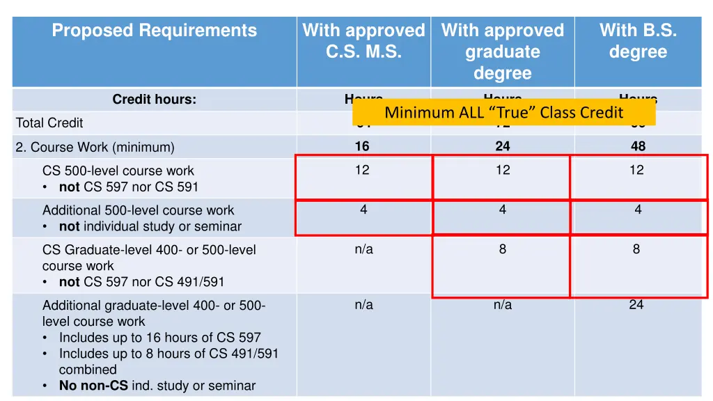 proposed requirements 4