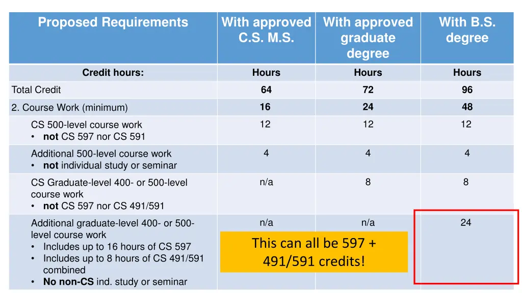 proposed requirements 5