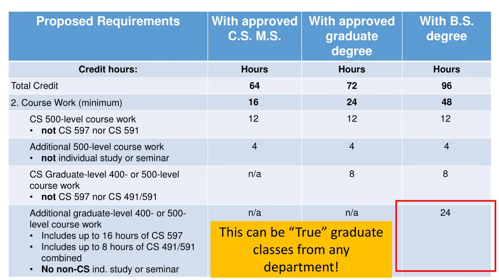 proposed requirements 6
