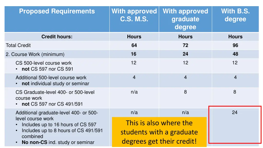 proposed requirements 7