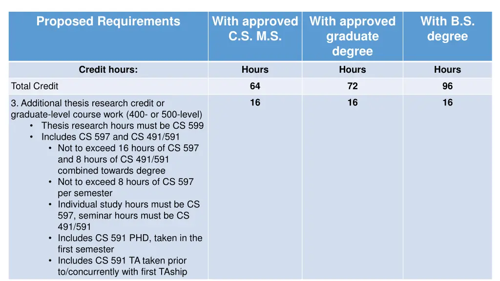 proposed requirements 8