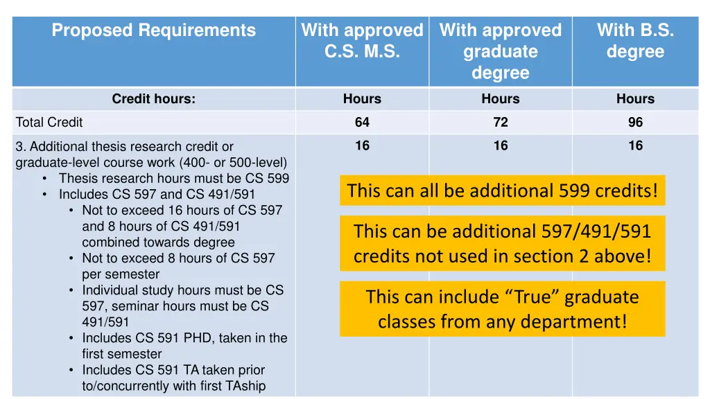 proposed requirements 9