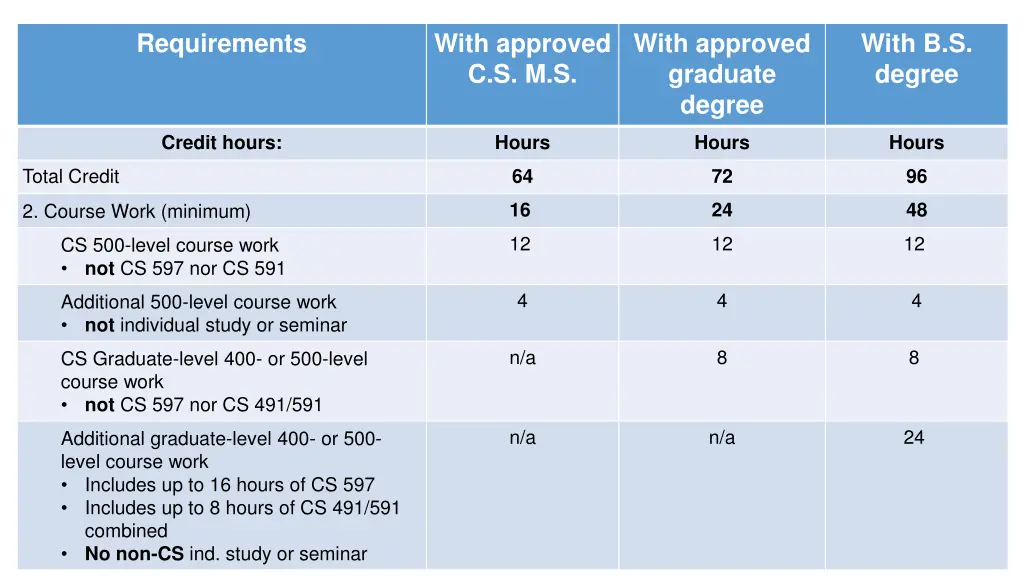 requirements