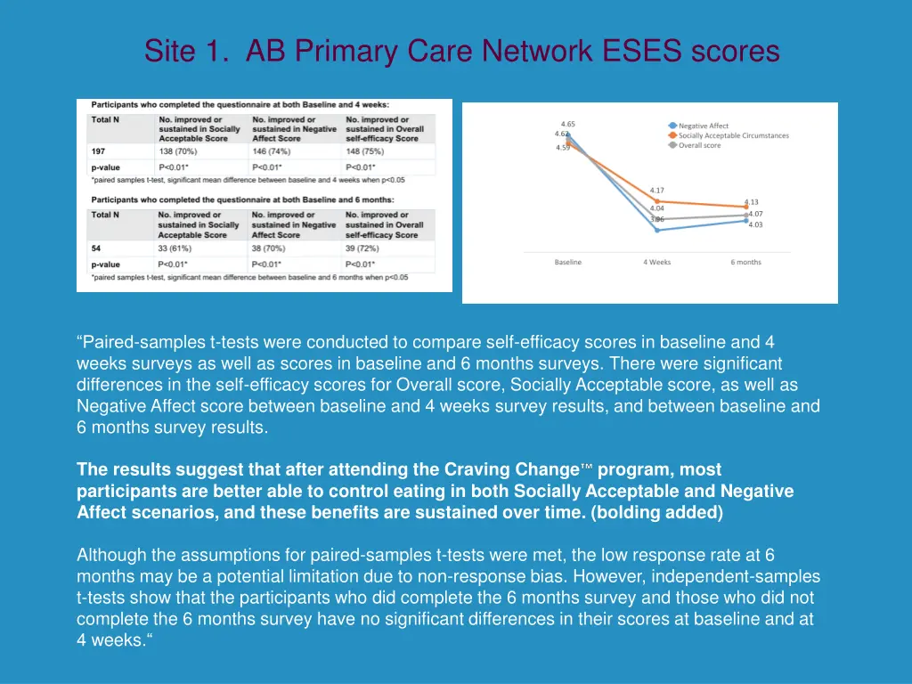 site 1 ab primary care network eses scores