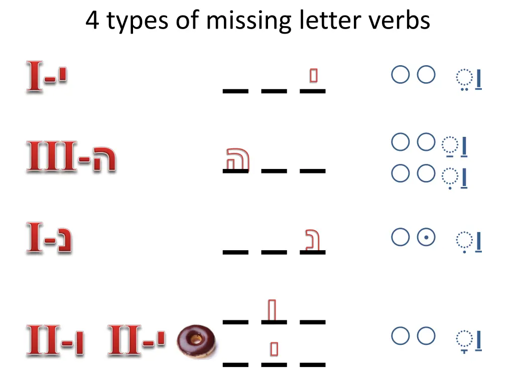 4 types of missing letter verbs 5