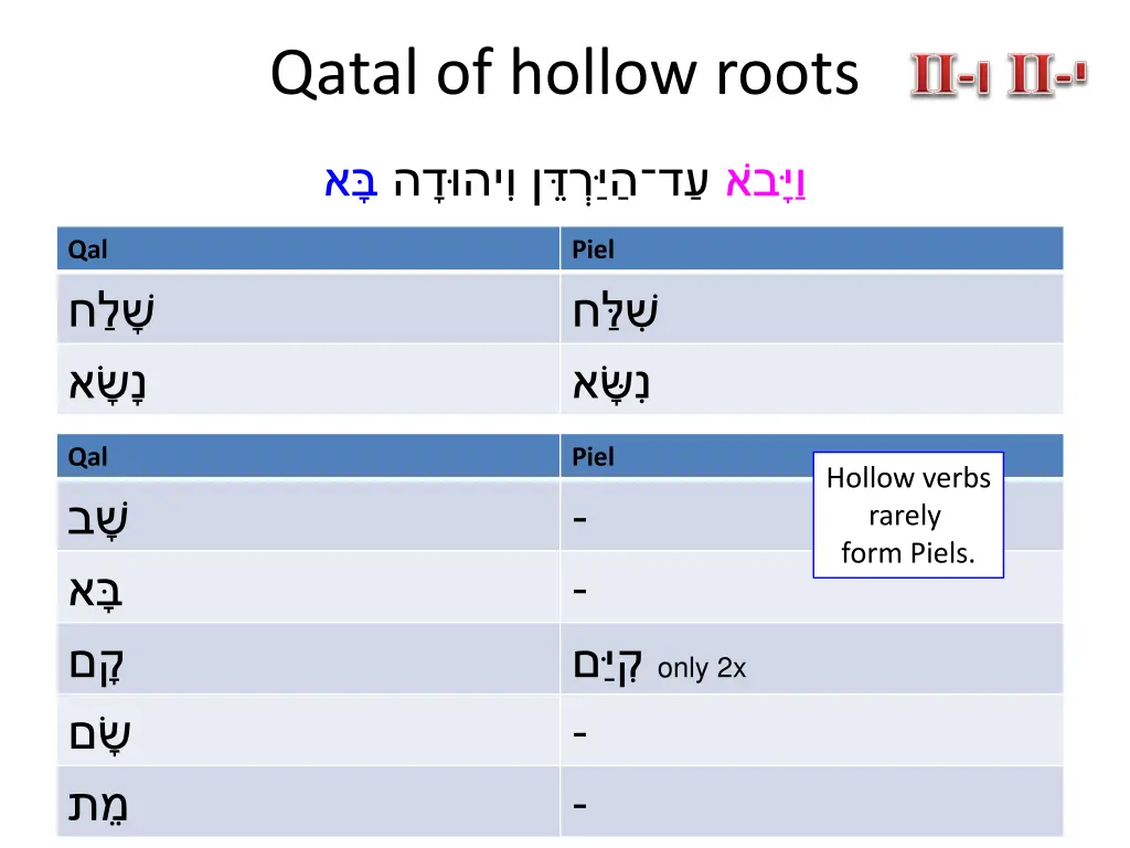 qatal of hollow roots 5