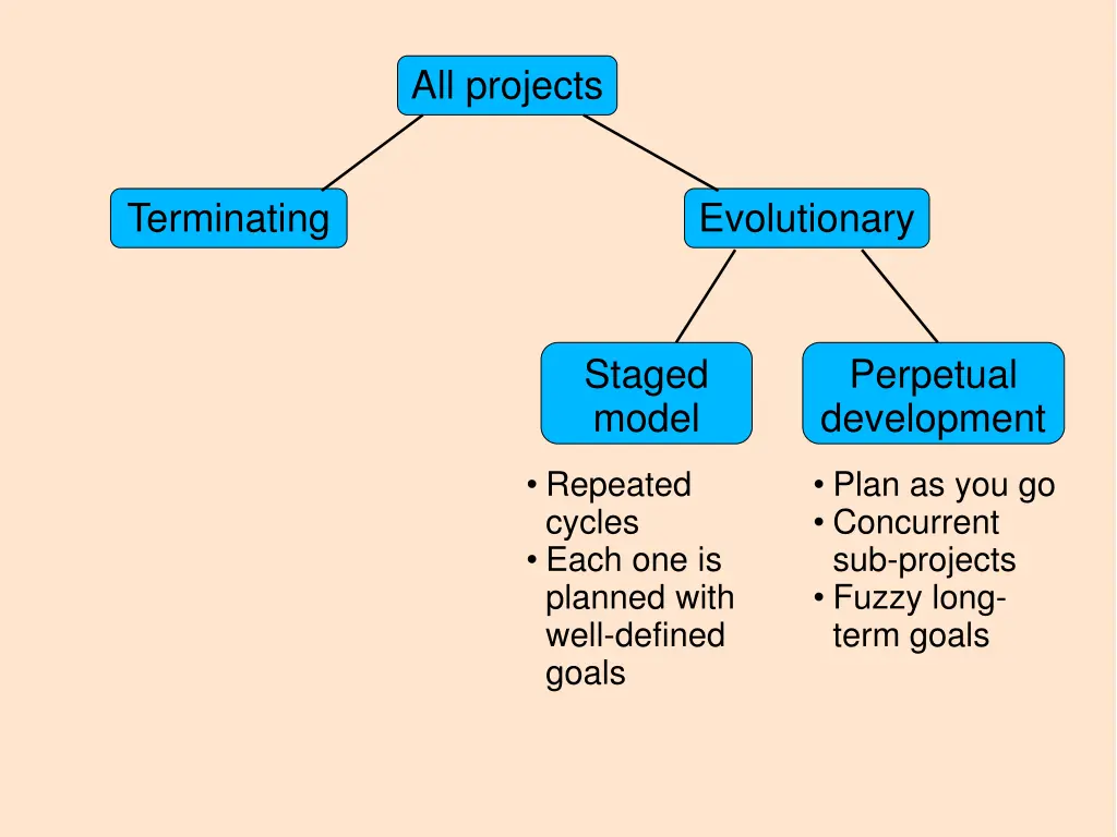 all projects 1