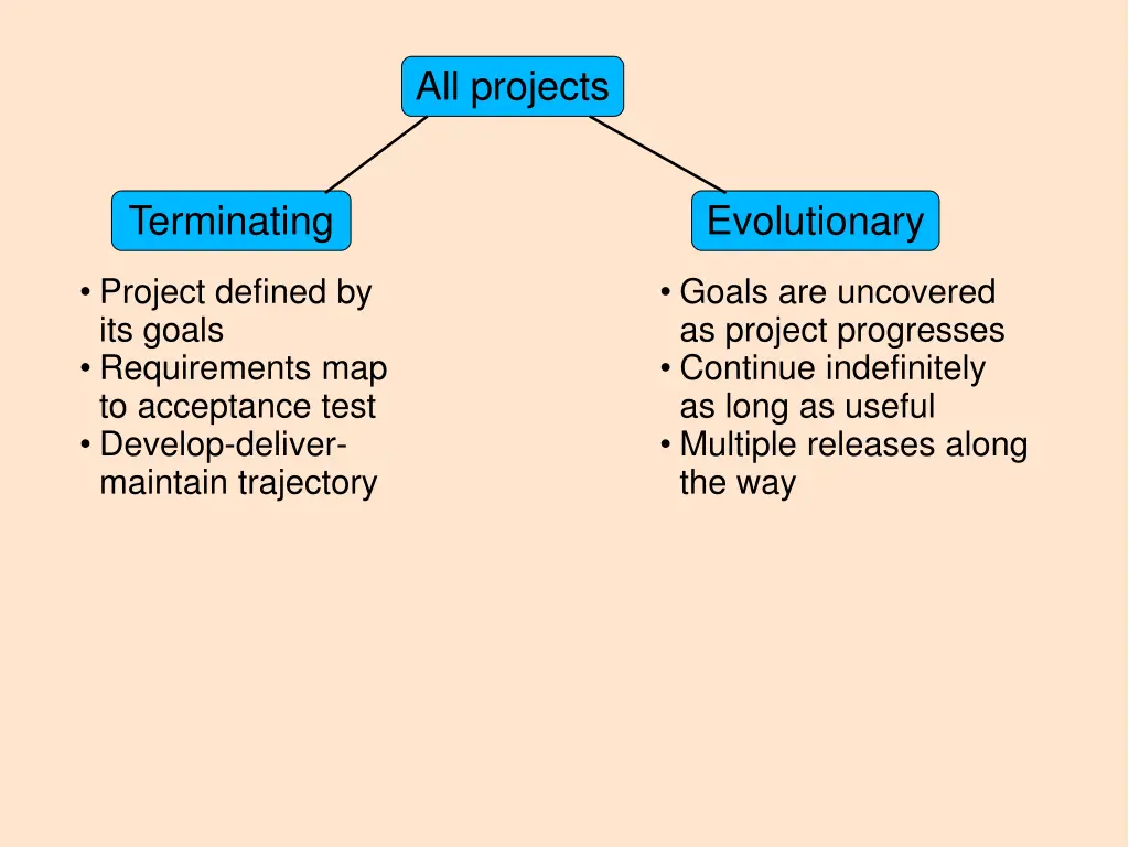 all projects