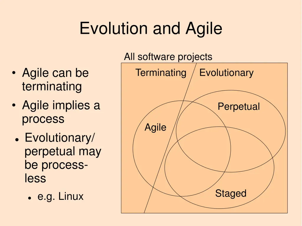 evolution and agile