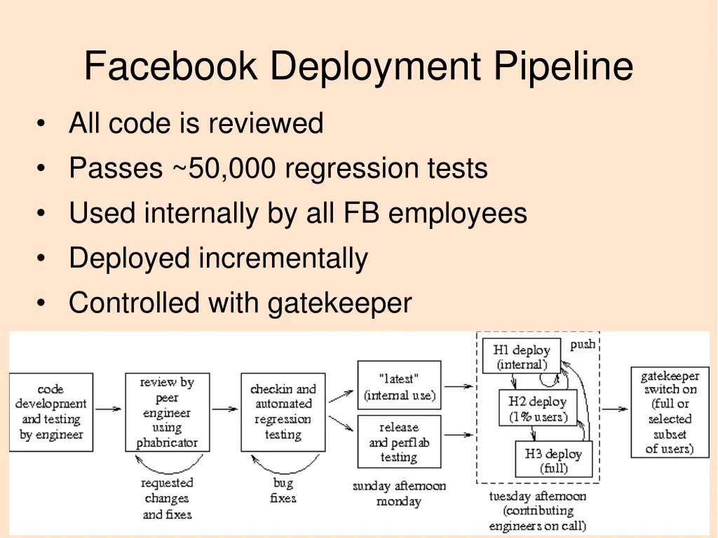 facebook deployment pipeline