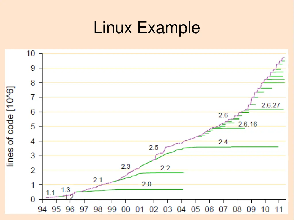 linux example