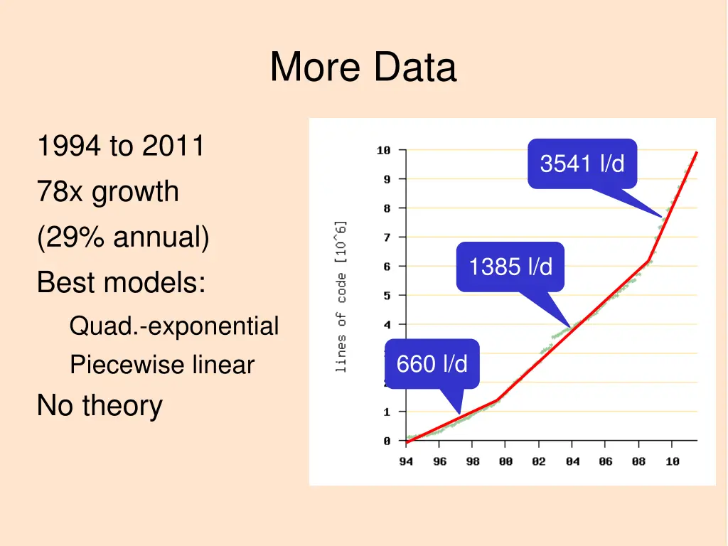 more data