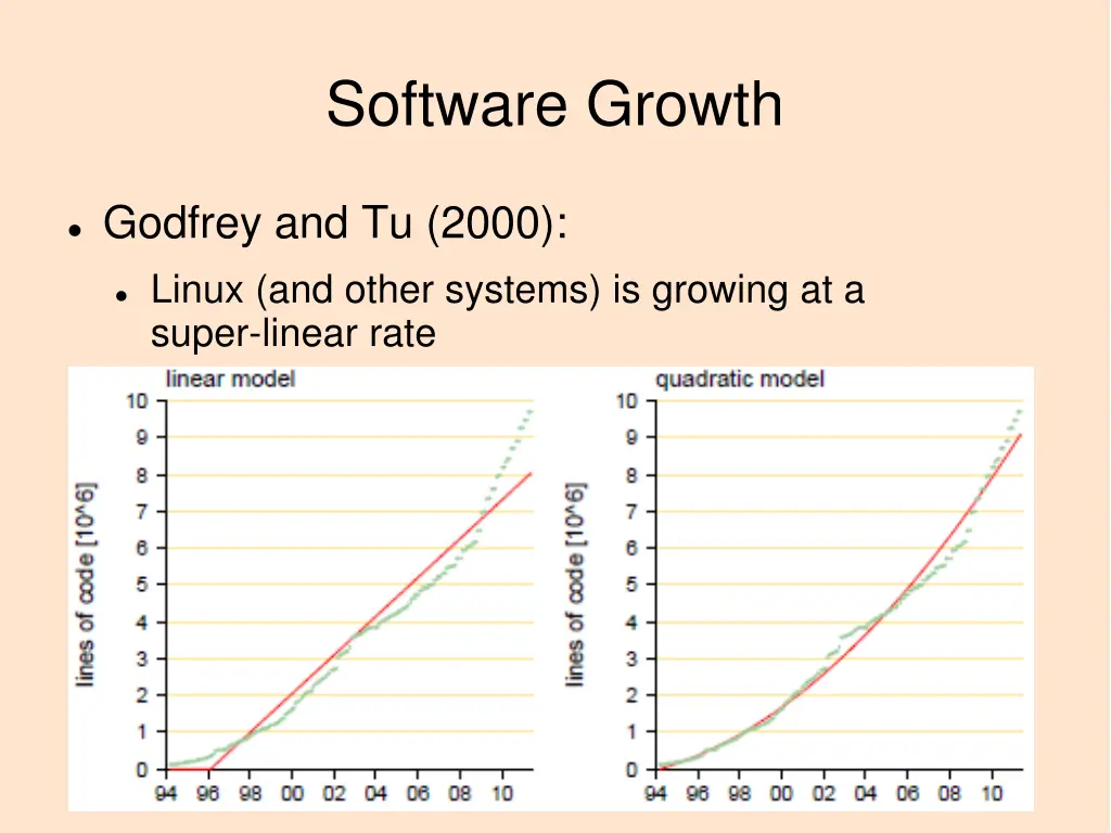 software growth 2