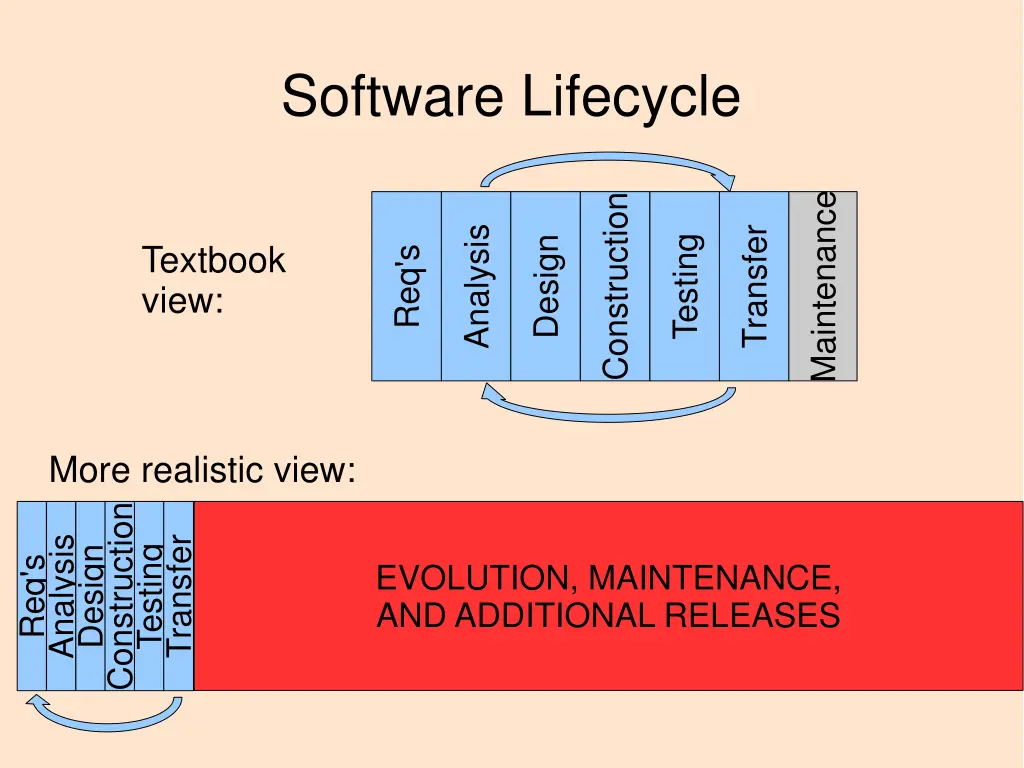 software lifecycle 1