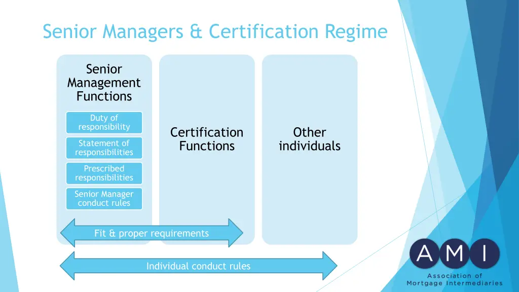 senior managers certification regime