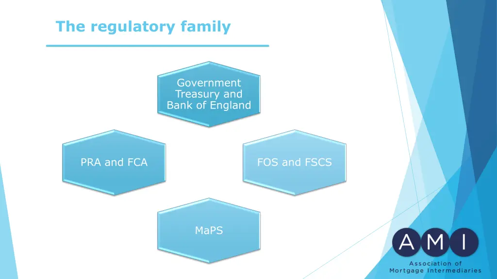 the regulatory family