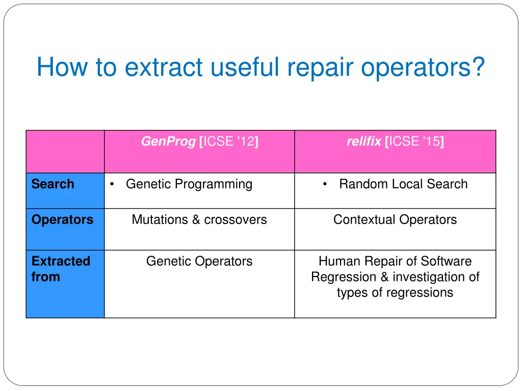 how to extract useful repair operators