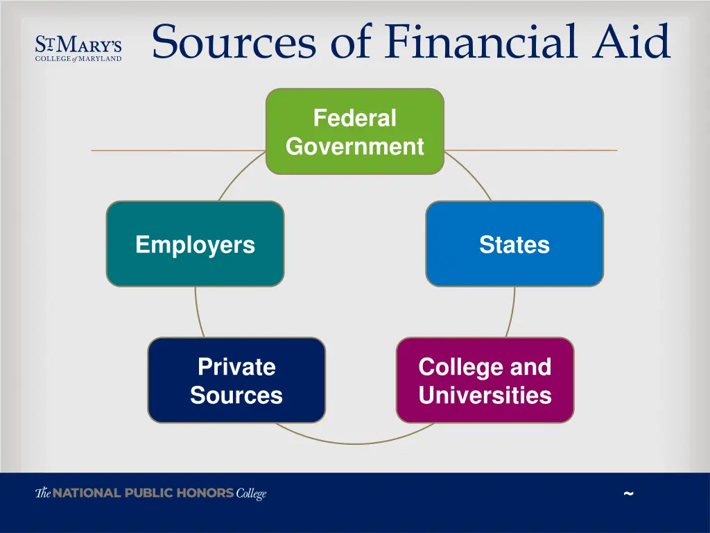 sources of financial aid