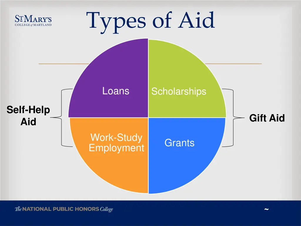 types of aid