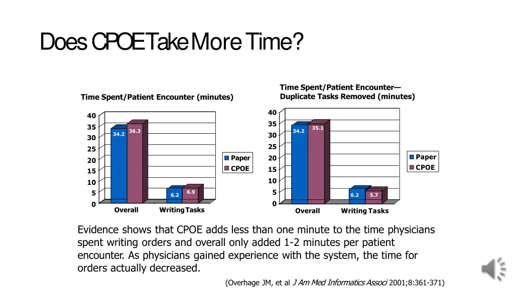 does cpoe take moretime