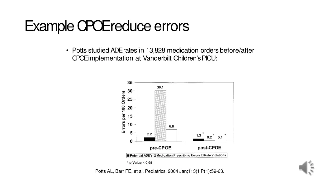 example cpoe reduceerrors